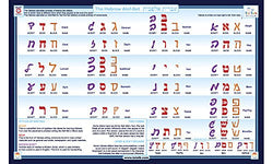 Hebrew Alphabet Placemat