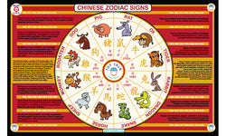 Chinese Zodiac Place Mat